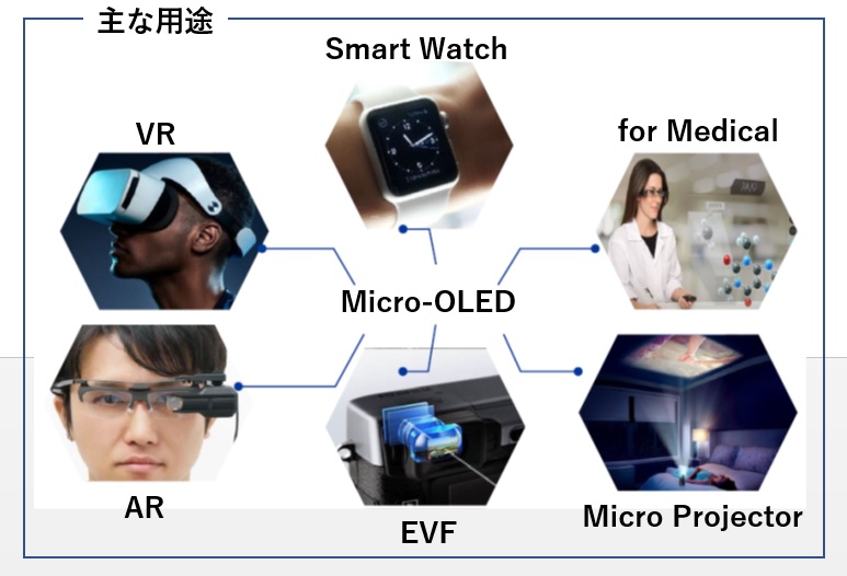 マイクロOLED（MicroOLED）の主な使用用途