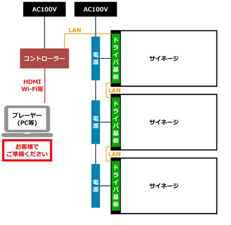 茶谷産業株式会社が扱う透明サイネージイメージ画像